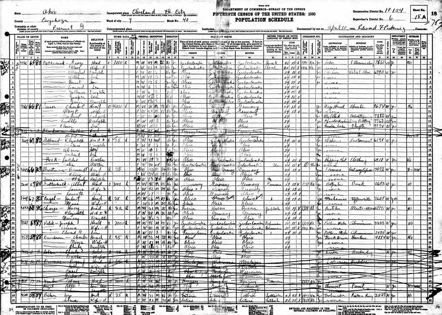 1930 US Census | Melamed Family History